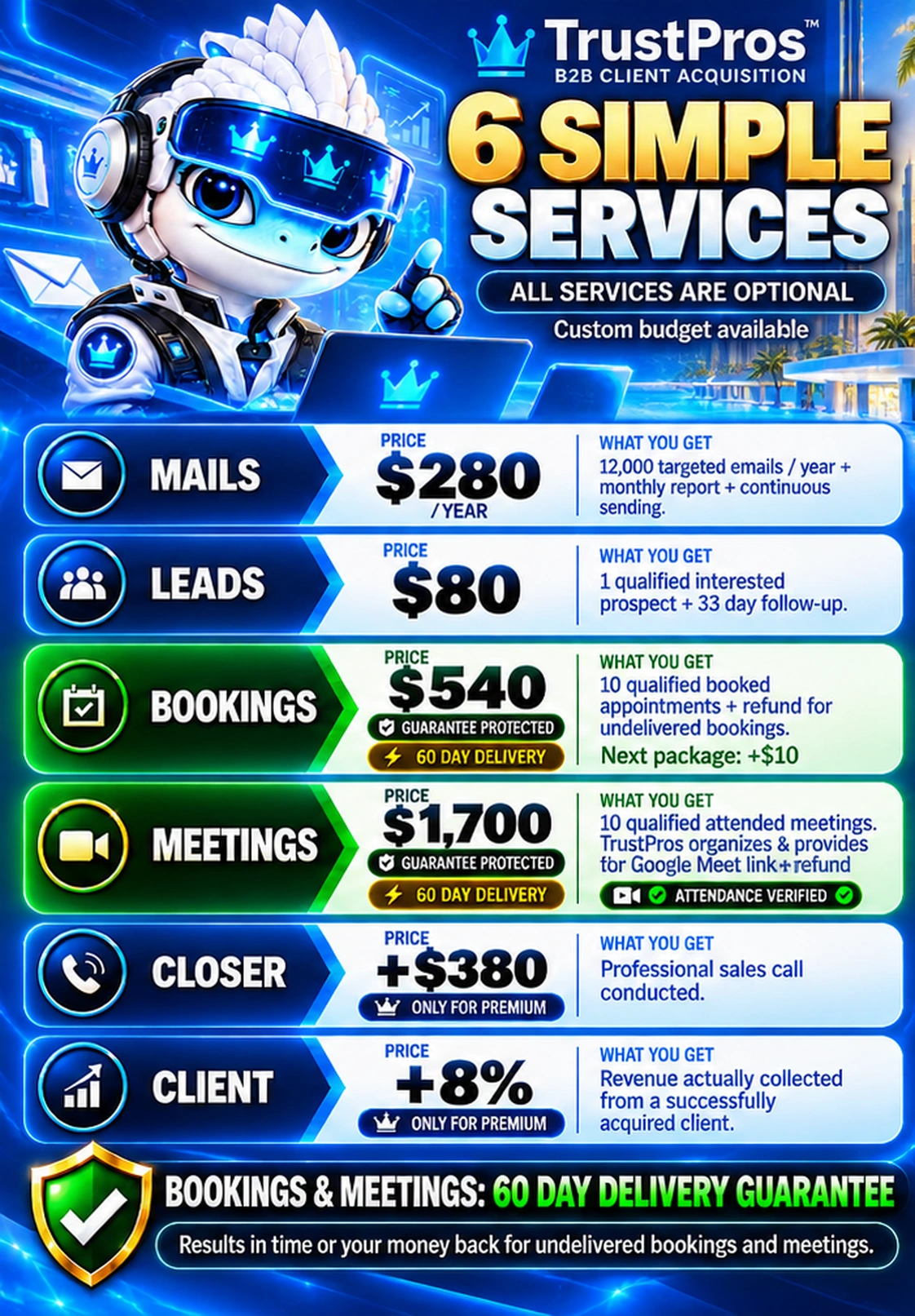 Blue Flowko poster displaying all six optional TrustPros services and their current prices