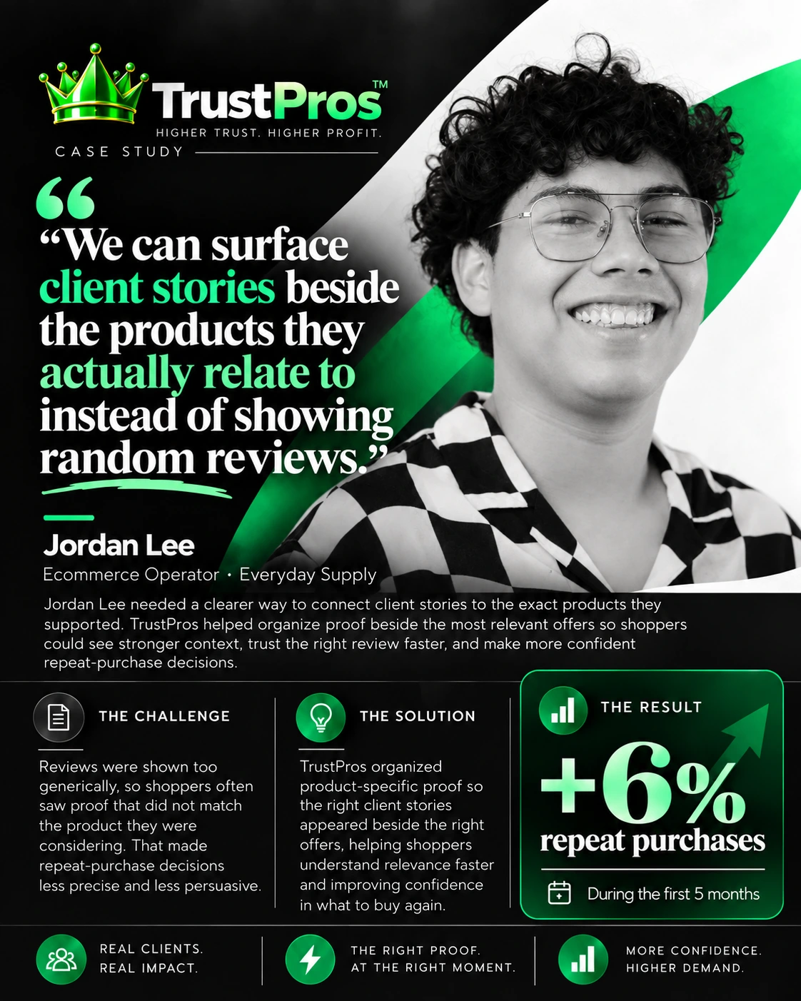 TrustPros case study for Jordan Lee, Ecommerce Operator · Everyday Supply