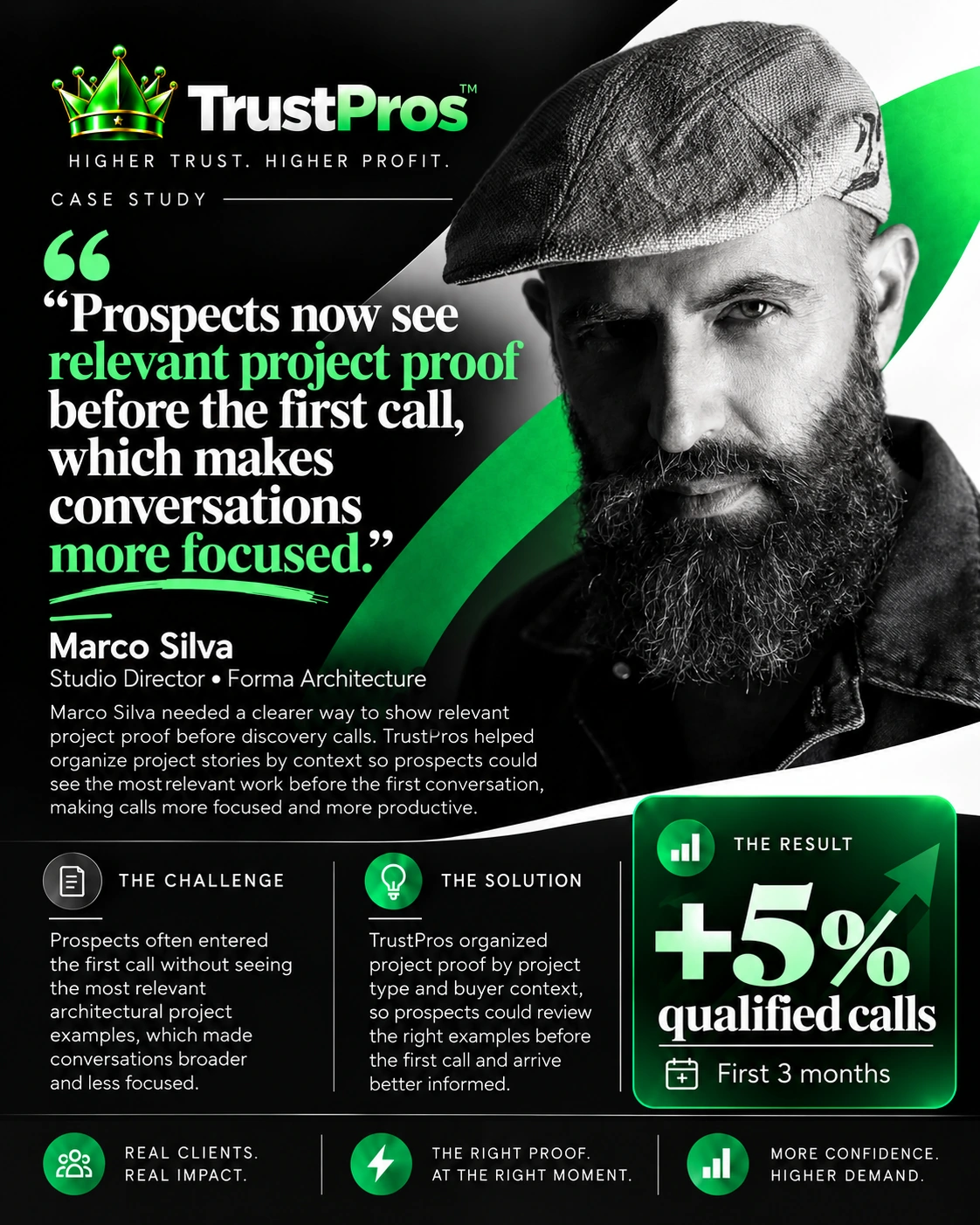 TrustPros case study for Marco Silva, Studio Director · Forma Architecture