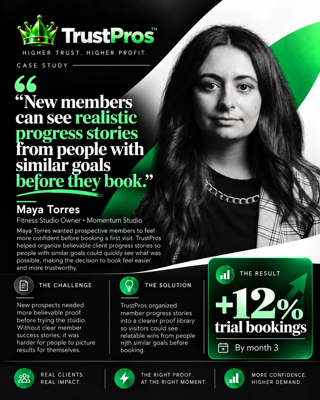 TrustPros case study for Maya Torres, Fitness Studio Owner · Momentum Studio