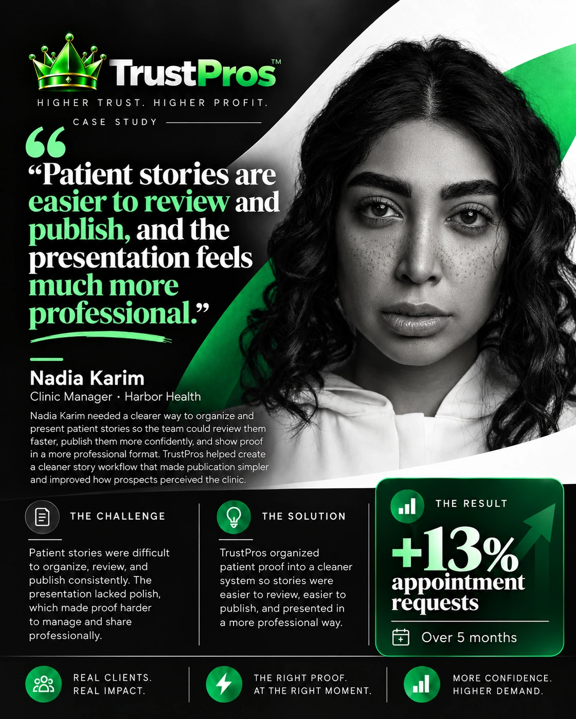 TrustPros case study for Nadia Karim, Clinic Manager · Harbor Health
